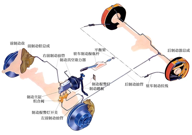 图1 刹车盘制动原理