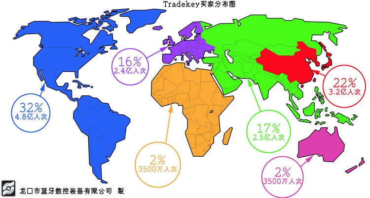 Tradekey买家分布图